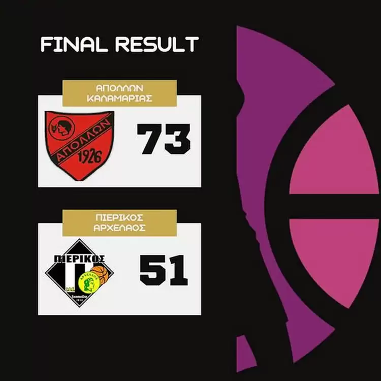 Απόλλων Καλαμαριάς - Πιερικός Αρχέλαος 73-51: Λύγισαν στην επανάληψη Απόλλων Καλαμαριάς - Πιερικός Αρχέλαος 73-51: Λύγισαν στην επανάληψη