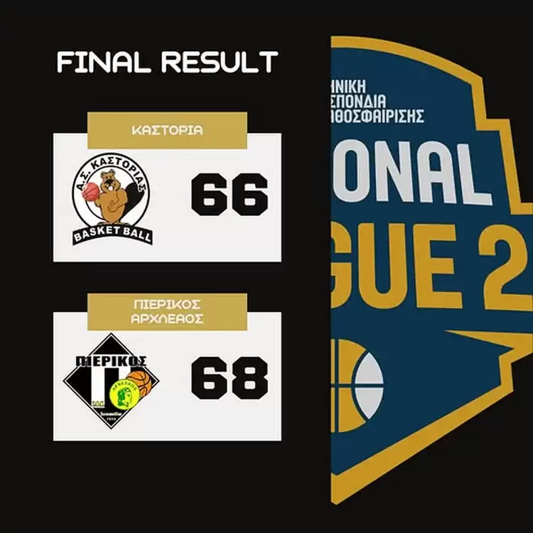 Καστοριά - Πιερικός Αρχέλαος 68-66: Πύρρειος Νίκη