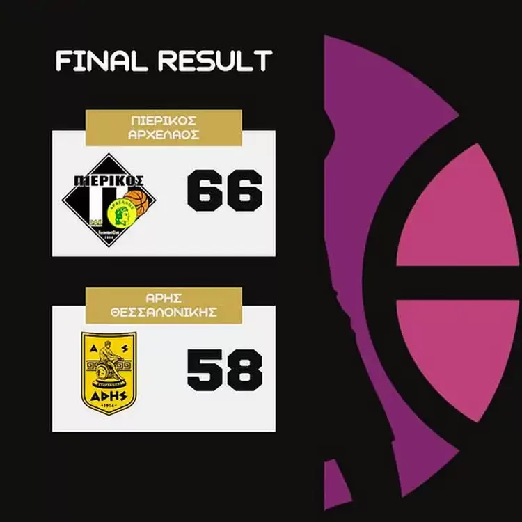 Πιερικός Αρχέλαος - Άρης 66-58: "Παθιασμένη" εμφάνιση Πιερικός Αρχέλαος – Άρης 66 58: “Παθιασμένη” εμφάνιση