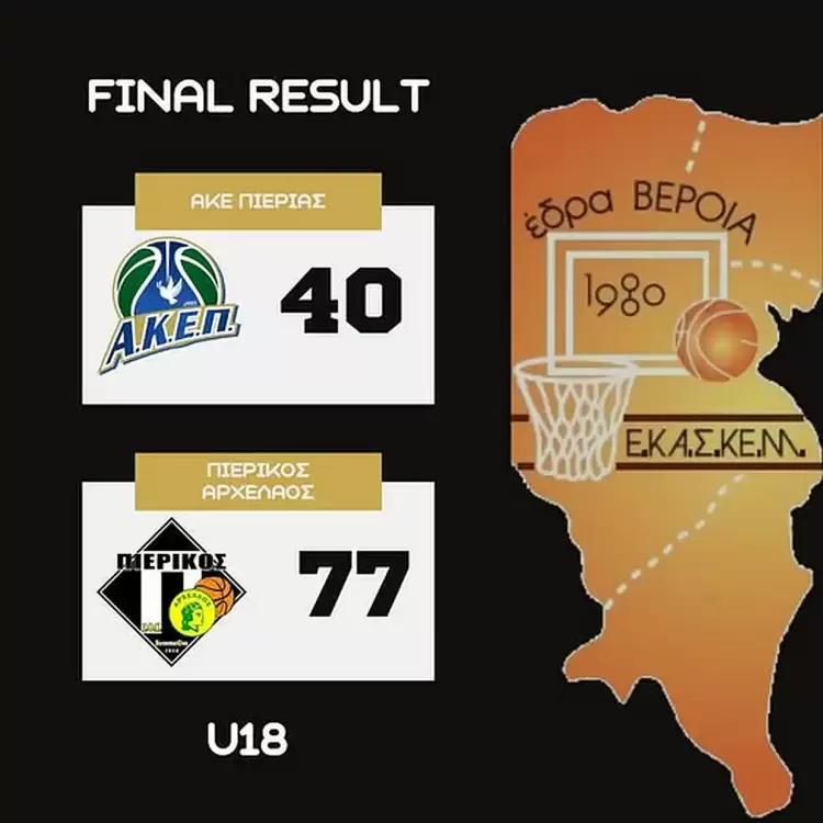 ΑΚΕ Πιερίας - Πιερικός Αρχέλαος 40-77: Νέα νίκη στο φινάλε της α' φάσης