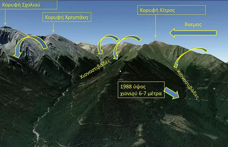 Όλυμπος: Κίνδυνος Χιονοστιβάδων – Ενημέρωση για ασφαλείς εξορμήσεις