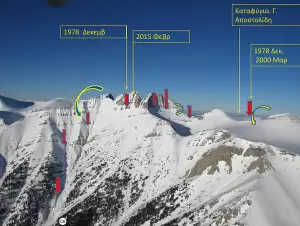 Όλυμπος: Κίνδυνος Χιονοστιβάδων – Ενημέρωση για ασφαλείς εξορμήσεις