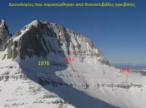 Όλυμπος: Κίνδυνος Χιονοστιβάδων – Ενημέρωση για ασφαλείς εξορμήσεις