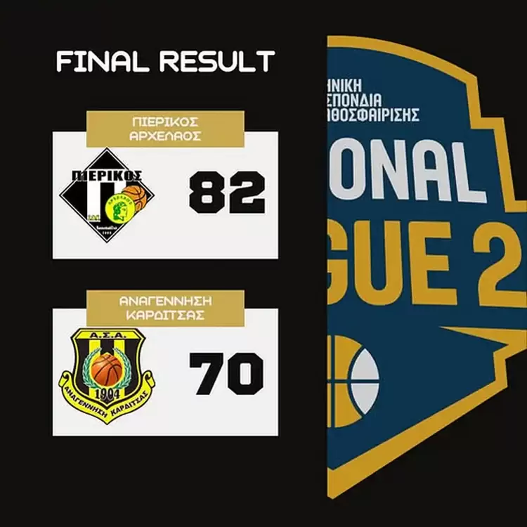 Πιερικός Αρχέλαος – Αναγέννηση Καρδίτσας 82 70: Με το “βλέμμα” στο ρετιρέ