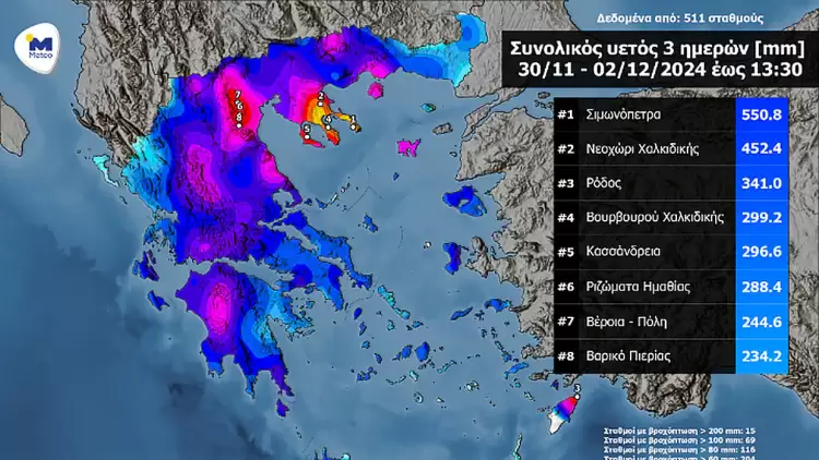 Στο Βαρικό το μεγαλύτερο ύψος βροχής στην (234,2 mm) στην Πιερία από την κακοκαιρία «Bora» Στο Βαρικό Πιερίας το μεγαλύτερο ύψος βροχής στην (234,2 Mm) από την κακοκαιρία «bora»