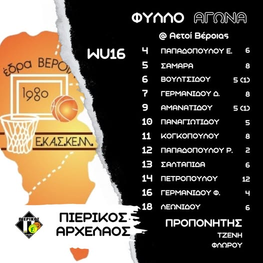 Κ.Σ Αετοί Βέροιας - Πιερικός Αρχέλαος 19-75: Τεράστια η διαφορά δυναμικότητας Κ.Σ Αετοί Βέροιας - Πιερικός Αρχέλαος 19-75: Τεράστια η διαφορά δυναμικότητας