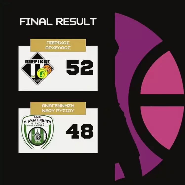 Πιερικός Αρχέλαος - Αναγέννηση Ν. Ρύσιου   52-48: Τεράστια ανατροπή και νίκη