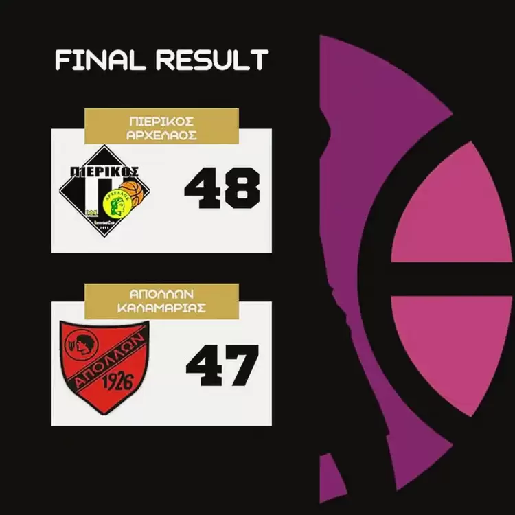 Πιερικός Αρχέλαος – Απόλλων Καλαμαριάς 48 47: Χιτσκοκικό νικηφόρο φινάλε 