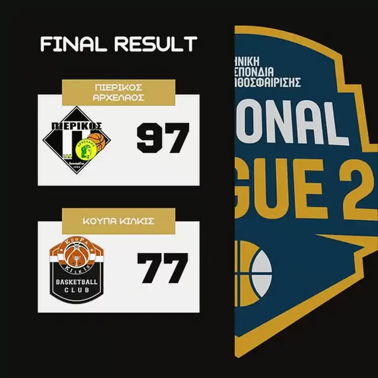 Πιερικός Αρχέλαος – ΚούΠα Κιλκίς 97 77: Σε ρυθμό ρελαντί