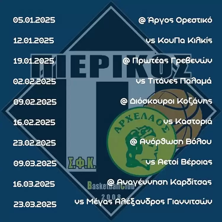 Σε 3 φάσεις to σύστημα tων play off Σε 3 φάσεις To σύστημα Tων Play Off