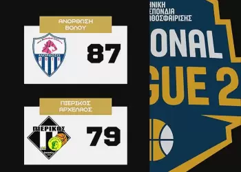 ΑΝΟΡΘΩΣΗ ΒΟΛΟΥ - ΠΙΕΡΙΚΟΣ ΑΡΧΕΛΑΟΣ 87-79: Πάλεψε μέχρι φινάλε ΑΝΟΡΘΩΣΗ ΒΟΛΟΥ – ΠΙΕΡΙΚΟΣ ΑΡΧΕΛΑΟΣ 87 79: Πάλεψε μέχρι φινάλε