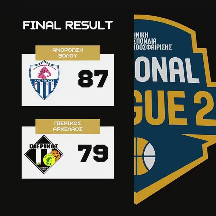 ΑΝΟΡΘΩΣΗ ΒΟΛΟΥ – ΠΙΕΡΙΚΟΣ ΑΡΧΕΛΑΟΣ 87 79: Πάλεψε μέχρι φινάλε