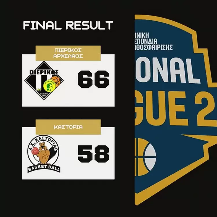 ΠΙΕΡΙΚΟΣ ΑΡΧΕΛΑΟΣ - ΚΑΣΤΟΡΙΑ 66-58: Παλικαρίσια νίκη ΠΙΕΡΙΚΟΣ ΑΡΧΕΛΑΟΣ – ΚΑΣΤΟΡΙΑ 66 58: Παλικαρίσια νίκη
