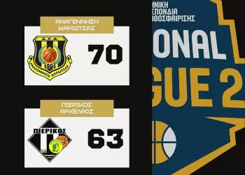 ΑΝΑΓΕΝΝΗΣΗ ΚΑΡΔΙΤΣΑΣ - ΠΙΕΡΙΚΟΣ ΑΡΧΕΛΑΟΣ 70-63: Ανώδυνη ήττα ΑΝΑΓΕΝΝΗΣΗ ΚΑΡΔΙΤΣΑΣ – ΠΙΕΡΙΚΟΣ ΑΡΧΕΛΑΟΣ 70 63: Ανώδυνη ήττα