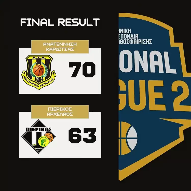 ΑΝΑΓΕΝΝΗΣΗ ΚΑΡΔΙΤΣΑΣ – ΠΙΕΡΙΚΟΣ ΑΡΧΕΛΑΟΣ 70 63: Ανώδυνη ήττα