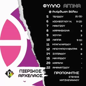 ΑΝΟΡΘΩΣΗ ΒΟΛΟΥ – ΠΙΕΡΙΚΟΣ ΑΡΧΕΛΑΟΣ 60 55: Πάλεψαν μέχρι το φινάλε