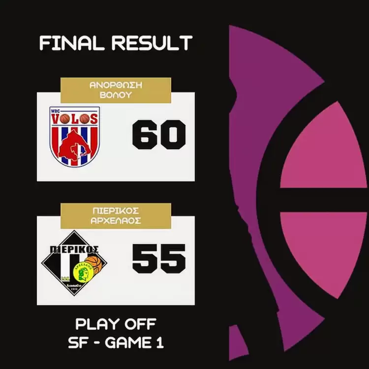 ΑΝΟΡΘΩΣΗ ΒΟΛΟΥ – ΠΙΕΡΙΚΟΣ ΑΡΧΕΛΑΟΣ 60 55: Πάλεψαν μέχρι το φινάλε