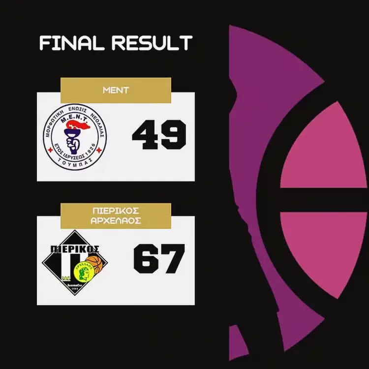 ΜΕΝΤ – ΠΙΕΡΙΚΟΣ ΑΡΧΕΛΑΟΣ 49 67: Πέρασαν εμφατικά οι Κατερινιώτισες