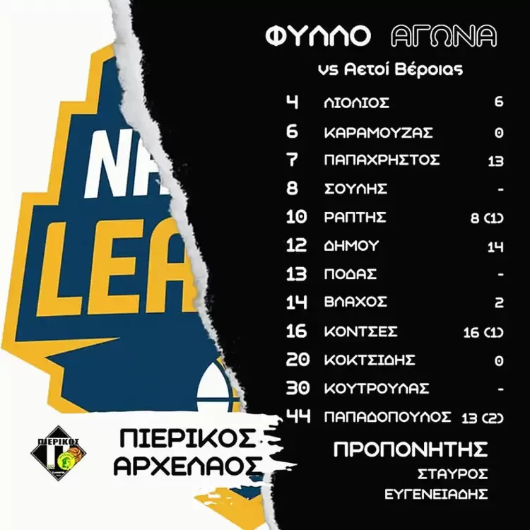 ΠΙΕΡΙΚΟΣ ΑΡΧΕΛΑΟΣ – ΑΕΤΟΙ ΒΕΡΟΙΑΣ 72 61: Σπουδαία εμφάνιση