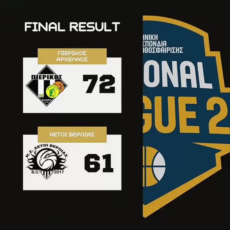 ΠΙΕΡΙΚΟΣ ΑΡΧΕΛΑΟΣ – ΑΕΤΟΙ ΒΕΡΟΙΑΣ 72 61: Σπουδαία εμφάνιση