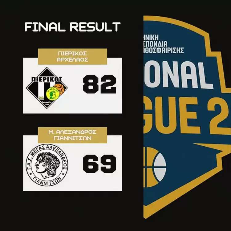 ΠΙΕΡΙΚΟΣ ΑΡΧΕΛΑΟΣ – Μ ΑΛΕΞΑΝΔΡΟΣ ΓΙΑΝΝΙΤΣΩΝ 82 69: Κλείδωσε τα ημιτελικά των πλέϊ οφ