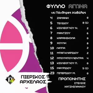 ΠΙΕΡΙΚΟΣ ΑΡΧΕΛΑΟΣ – ΠΑΝΘΗΡΕΣ ΚΑΒΑΛΑΣ 37 56:  Έπεσε η αυλαία – Με Πανόραμα στα  Play Off