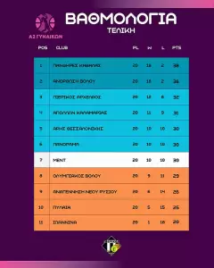 ΠΙΕΡΙΚΟΣ ΑΡΧΕΛΑΟΣ – ΠΑΝΘΗΡΕΣ ΚΑΒΑΛΑΣ 37 56:  Έπεσε η αυλαία – Με Πανόραμα στα  Play Off