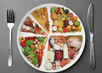 Σωστή & Ισορροπημένη Διατροφή