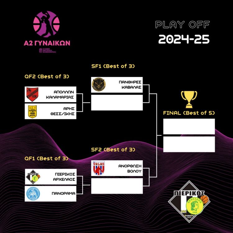 Πανάξια μετέχει ο Πιερικός Αρχέλαος στα play off - Το πρόγραμμα Στην Κατερίνη οι κορυφαίοι τζουντόκα