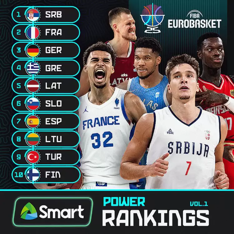 Eurobasket 2025: Η Ελλάδα τέταρτη στο πρώτο Power Ranking της Fiba