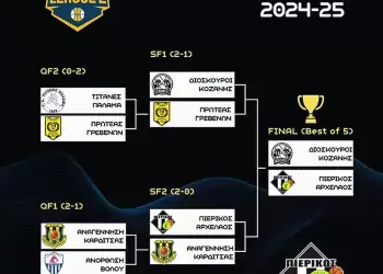 Διόσκουροι Κοζάνης – Πιερικός Αρχέλαος: Σούπερ ντέρμπι