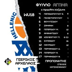 ΗΡΑΚΛΗΣ ΚΟΖΑΝΗΣ - ΠΙΕΡΙΚΟΣ ΑΡΧΕΛΑΟΣ 57-55: Ήττα στα σημεία στον τελικό ΗΡΑΚΛΗΣ ΚΟΖΑΝΗΣ – ΠΙΕΡΙΚΟΣ ΑΡΧΕΛΑΟΣ 57 55: Ήττα στα σημεία στον τελικό