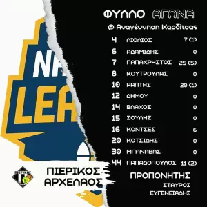 Με ψυχή λεόντων οι Κατερινιώτες προκρίθηκαν στους τελικούς – ΑΝΑΓΕΝΝΗΣΗ ΚΑΡΔΙΤΣΑΣ – ΠΙΕΡΙΚΟΣ ΑΡΧΕΛΑΟΣ  63 69 (0 2)
