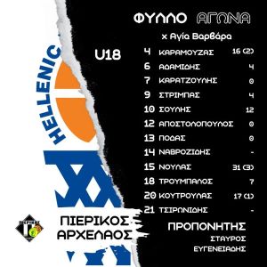 ΜΠΑΣ ΑΓΙΑΣ ΒΑΡΒΑΡΑΣ – ΠΙΕΡΙΚΟΣ ΑΡΧΕΛΑΟΣ 97 91: Άγγιξαν άλλη μία επική ανατροπή