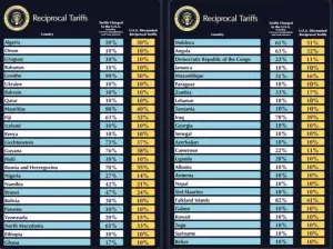 Οι δασμοί Ντόναλντ Τραμπ ανά χώρα: Οι πίνακες που δημοσίευσε ο Λευκός Οίκος