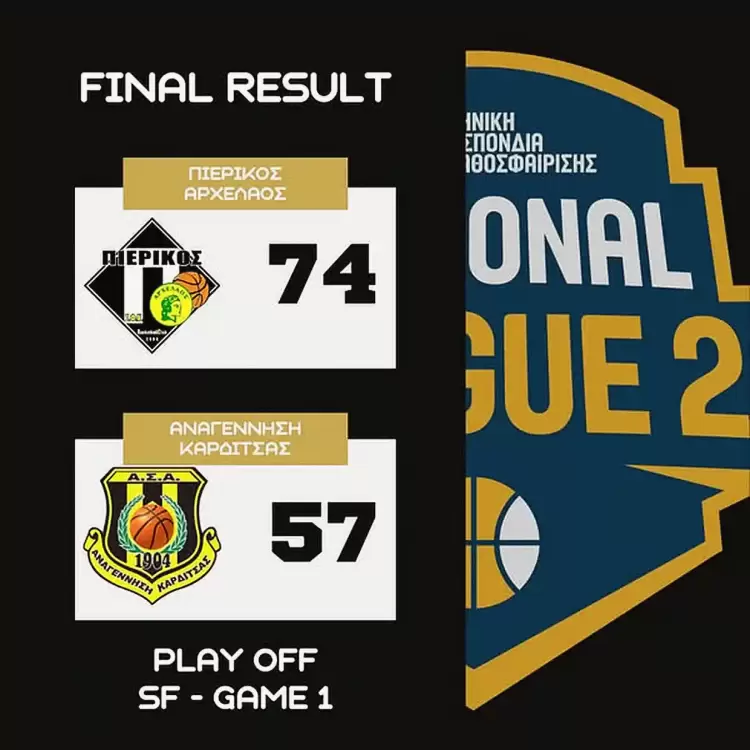 ΠΙΕΡΙΚΟΣ ΑΡΧΕΛΑΟΣ – ΑΝΑΓΕΝΝΗΣΗ ΚΑΡΔΙΤΣΑΣ 74 57: “Πύρινη λάβα” οι Κατερινιώτες