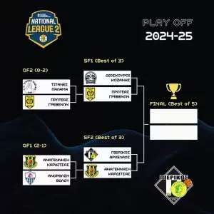 Πιερικός Αρχέλαος - Αναγέννηση Καρδίτσας: "Σάλπισμα" νίκης Πιερικός Αρχέλαος – Αναγέννηση Καρδίτσας: “Σάλπισμα” νίκης