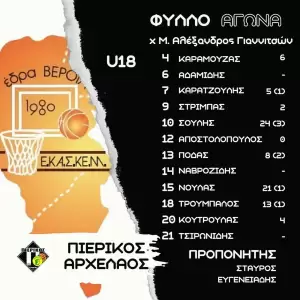 Πιερικός Αρχέλαος – Μέγας Αλέξανδρος Γιαννιτσών 83 79: Σήκωσαν την “κούπα” οι Κατερινιώτες