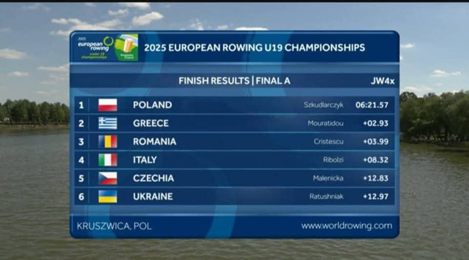 Αργυρό Μετάλλιο για τη 15χρονη Στελλίνα Καρυώτη με την Εθνική Ομάδα στο Ευρωπαϊκό Πρωτάθλημα Κωπηλασίας Εφήβων Νεανίδων!