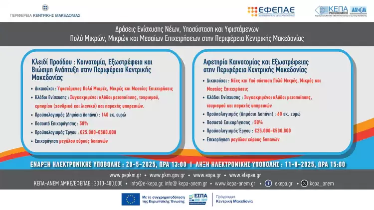 Ενημερωτική Εκδήλωση Επιμελητηρίου Πιερίας: «Κεντρική Μακεδονία» ΕΣΠΑ 2021 2027