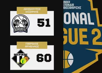 Επαγγελματική νίκη με “break”: Διόσκουροι Κοζάνης – Πιερικός Αρχέλαος 51-60