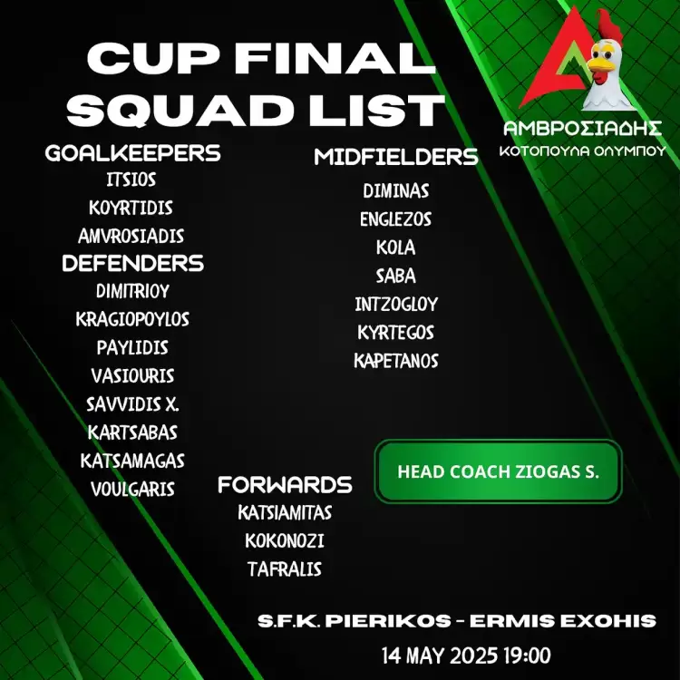 Με 21 παίκτες σήμερα στην αποστολή ο Ερμής Εξοχής
