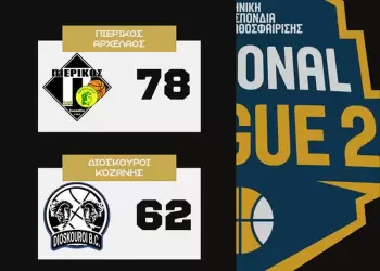 Πιερικός Αρχέλαος – Διόσκουροι Κοζάνης 78-62 (2-0)