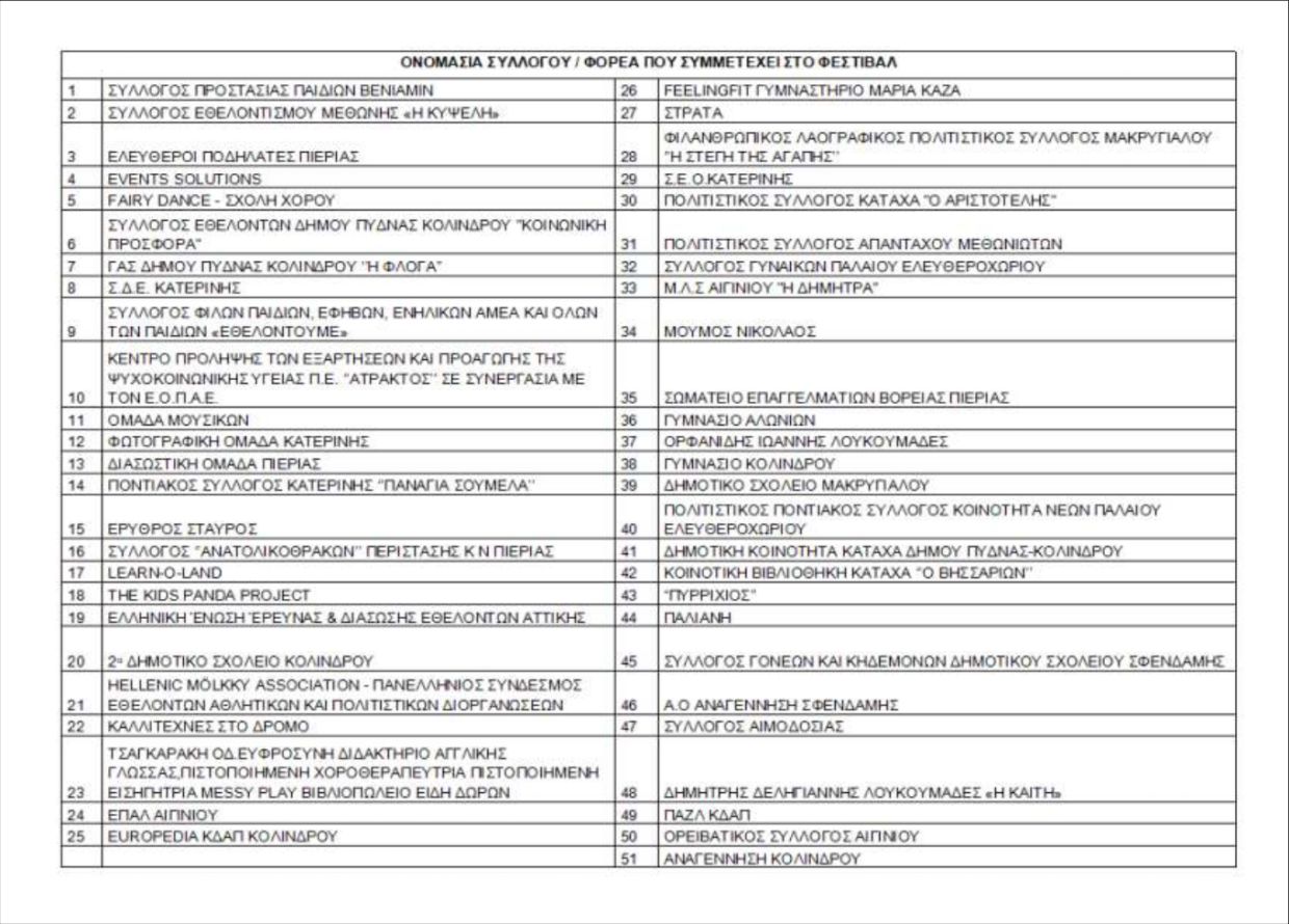 Πρόσκληση Δημάρχου Πύδνας Κολινδρού για την τελετή έναρξη του 1ου Φεστιβάλ Εθελοντισμού “ΑγκαλιάΖΩ”