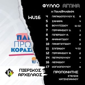 Πιερικός Αρχέλαος – Παναθηναϊκός 40 45: Ήττα στις λεπτομέρειες 