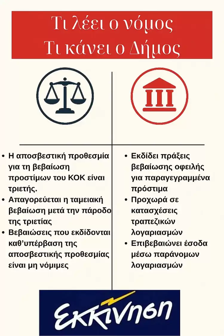 Δήμαρχε κ. Ντούμο, Αντιδήμαρχε κ. Τσιαμπέρα, το Υπουργείο Εσωτερικών – με υπογραφή του Γενικού Γραμματέα κ. Χιονίδη – σας διαψεύδει. Δήμαρχε κ. Ντούμο, Αντιδήμαρχε κ. Τσιαμπέρα, το Υπουργείο Εσωτερικών – με υπογραφή του Γενικού Γραμματέα κ. Χιονίδη – σας διαψεύδει.