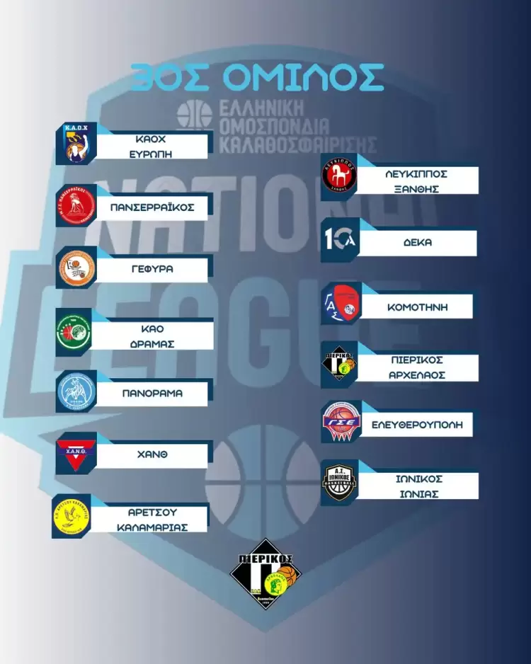 Μπάσκετ – National League 1