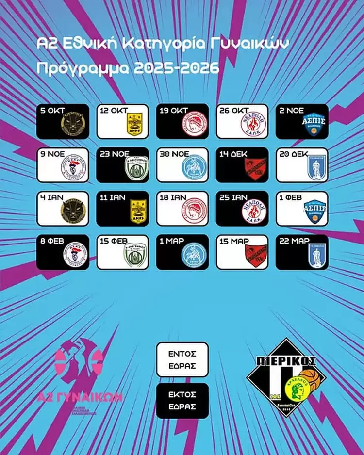 Στην Καβάλα παίζει με τους Πάνθηρες ο Πιερικός Αρχέλαος