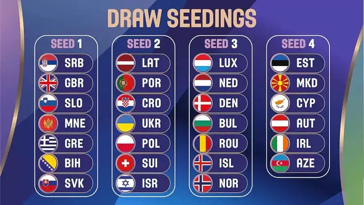 Στο πρώτο γκρουπ δυναμικότητας για τα προκριματικά η Εθνική Γυναικών