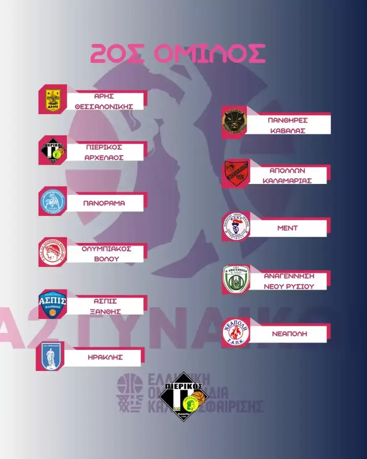 Στον 2ο όμιλο θα συμμετάσχει ο Πιερικός Αρχέλαος